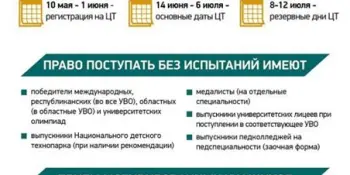 Памятка для абитуриентов