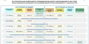 Установлены сроки приема документов, проведения испытаний и зачисления в вузы