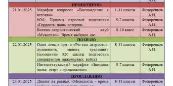 Неделя руководителя по военно-патриотическому воспитанию "6П, или Формула настоящего патриота"