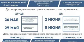 Официально: ЦТ-2026 – даты, резервные дни, пункты проведения