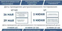 Официально: ЦТ-2026 – даты, резервные дни, пункты проведения