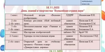 Уже 17 ноября в нашей гимназии начинается предметная неделя начальных классов, и это событие обещает быть по-настоящему увлекательным!