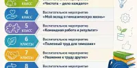 Анонс шестого школьного дня