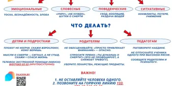 СУИЦИД: КАК ЗАМЕТИТЬ БЕДУ И СОХРАНИТЬ ЖИЗНЬ