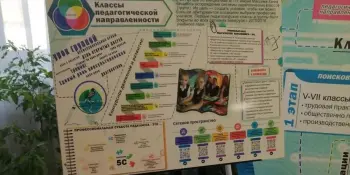Профориентация через экскурсии: делимся опытом на областном уровне!