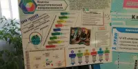 Профориентация через экскурсии: делимся опытом на областном уровне!